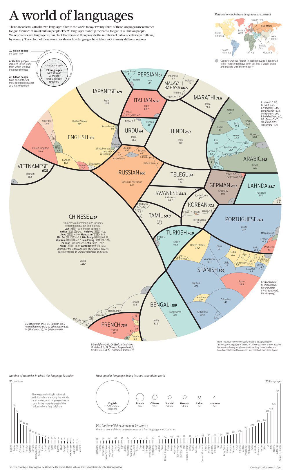languages-of-the-world_lenguas_del_mundo